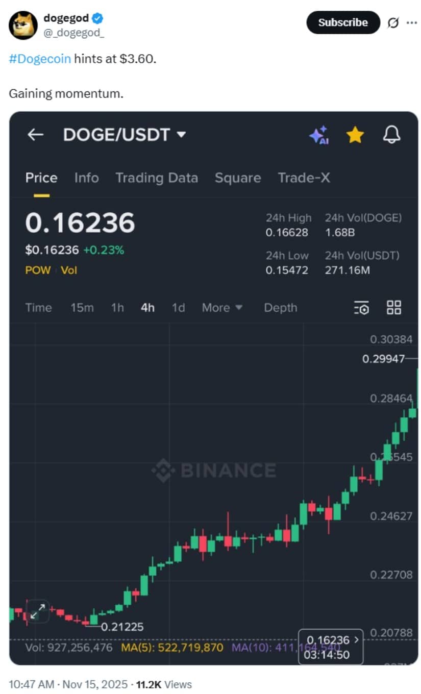狗狗币社区情绪不一