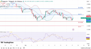 Dogecoin 短线分析：跌入新低后的关键价位、反弹机会与交易策略